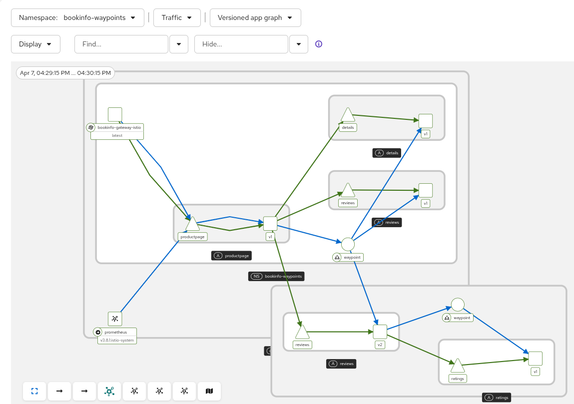 Multicluster telemetry L7
