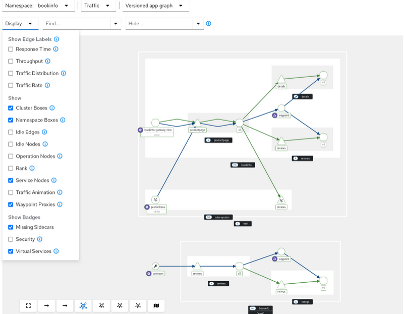 Multicluster telemetry