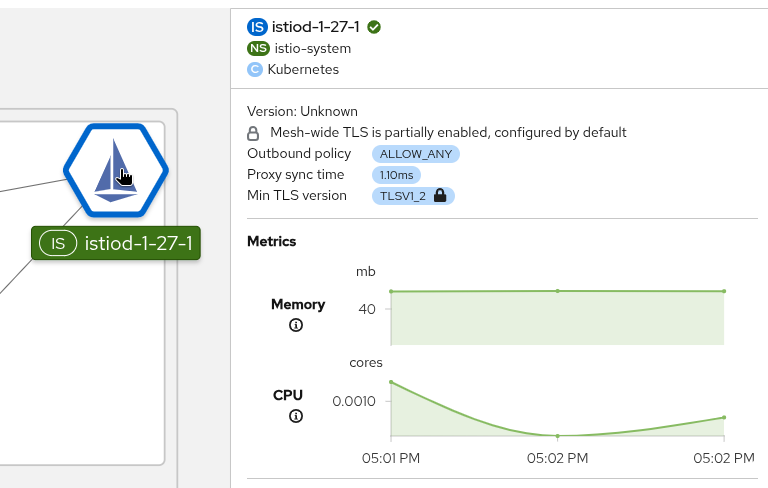 mTLS mesh-wide strict mTLS mesh-wide permissive