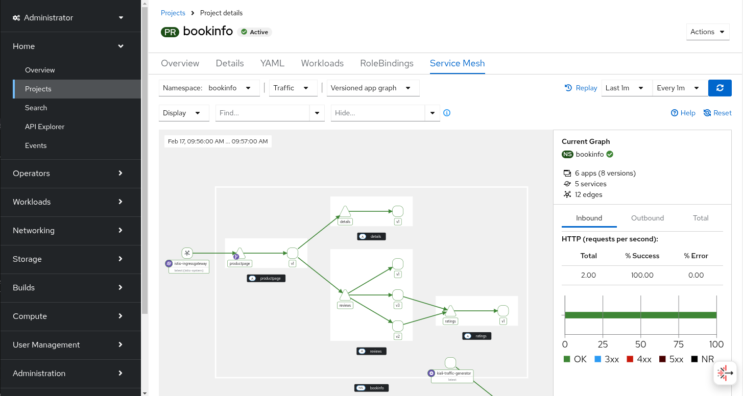 Projects: Overview